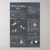 Fotografisches Infografik-Poster Poster (Vorne)