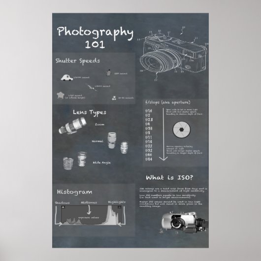 Fotografisches Infografik-Poster Poster (Vorne)