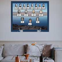 Fotos der Familie Lake Ancestor Quote Ribbon