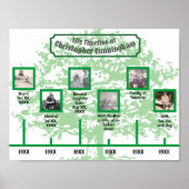 Fotos und Aufnahmen zur Lebenszeit auf einem grüne Poster (Vorne)