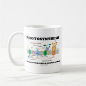 Fotosynthese die ursprüngliche grüne kaffeetasse (Links)