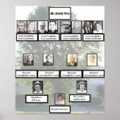 Four-Generation Chinese Elm Family Tree Photos Poster (Vorne)