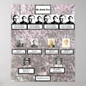 Four Generation Plum Blossom Family Tree Poster (Vorne)