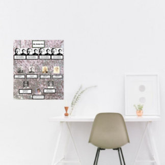 Four Generation Plum Blossom Family Tree Poster