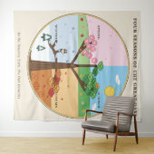 Four Seasons Great Oak Wandteppich (Beispiel (Horizontal))