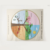 Four Seasons Great Oak Wandteppich (Vorderseite (Horizontal))