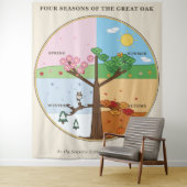 Four Seasons Great Oak Wandteppich (Beispiel)