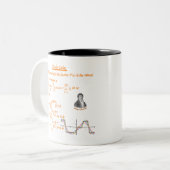 Fourier_series1 Zweifarbige Tasse (Vorderseite Links)