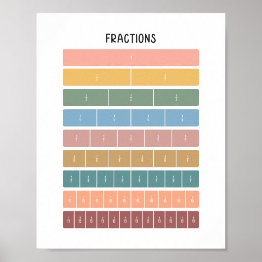 Fraction Bars Rainbow Minimalistisch Educational A Poster (Vorne)