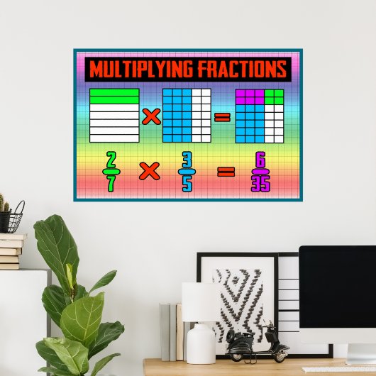 Fraction Multiplikations = MathPoster/Anchor Chart Poster (Heimbüro)