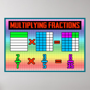 Fraction Multiplikations = MathPoster/Anchor Chart Poster