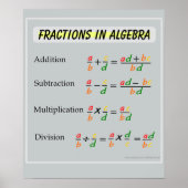 Fractions in Algebra Math Poster (Vorne)