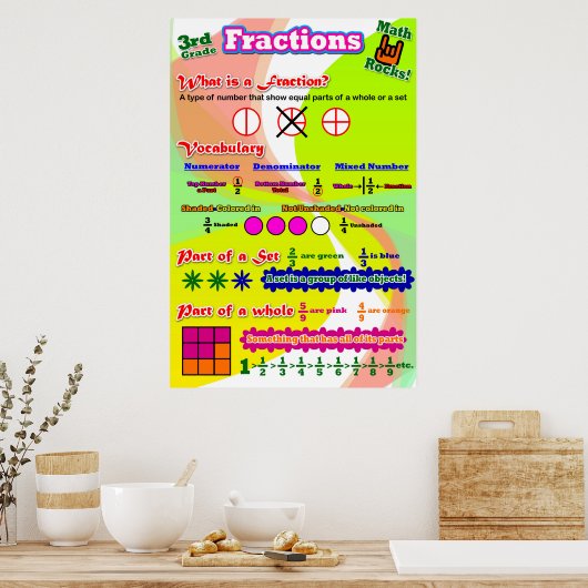 Fractions = Poster/Ankerdiagramm für Studenten Poster (Küche)