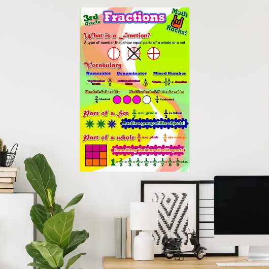 Fractions = Poster/Ankerdiagramm für Studenten Poster (Heimbüro)