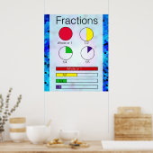 Fractions-Poster Poster (Küche)