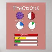 Fractions-Poster Poster (Vorne)