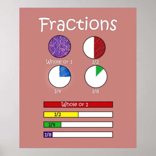Fractions-Poster Poster (Vorne)