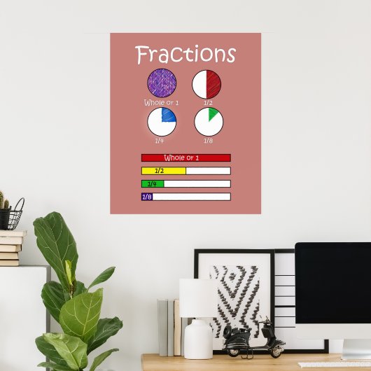 Fractions-Poster Poster (Heimbüro)