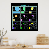 Fractions-Poster Poster (Küche)