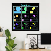 Fractions-Poster Poster (Heimbüro)