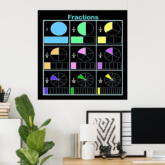 Fractions-Poster Poster (Heimbüro)