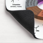 FragCircle MPad Weiß Mousepad (Ecke)