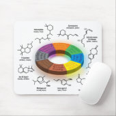 FragCircle MPad Weiß Mousepad (Mit Mouse)