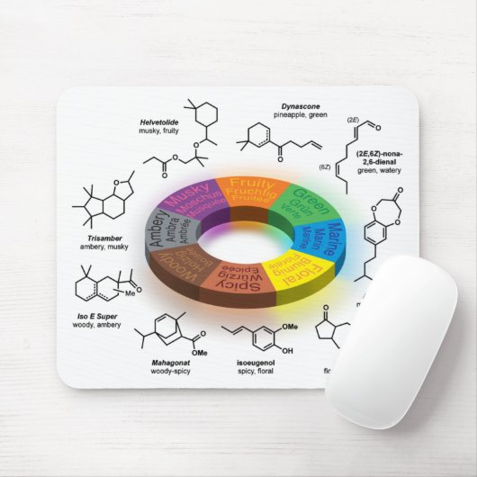 FragCircle MPad Weiß Mousepad (Mit Mouse)