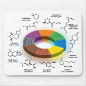 FragCircle MPad Weiß Mousepad (Vorne)