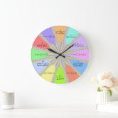 Fraktal-Mathe-Uhr Newtons Raphson Große Wanduhr (Zuhause)