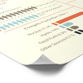 France Infographics Poster (Ecke)