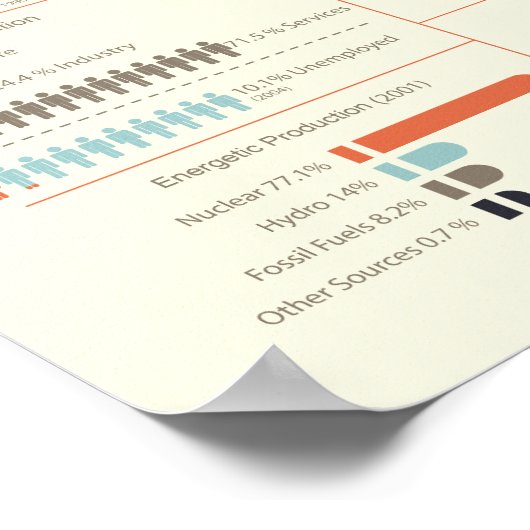 France Infographics Poster (Ecke)