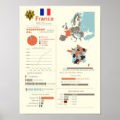 France Infographics Poster (Vorne)