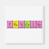 Francoise Periodenmagnet Magnet (Vorne)