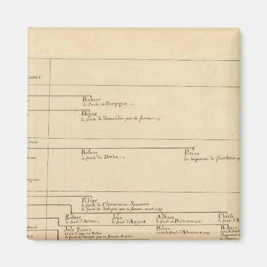 Frankreich 27 magnet (Vorne)