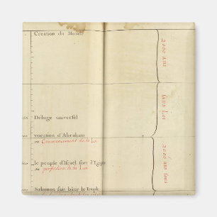 Frankreich 36 magnet