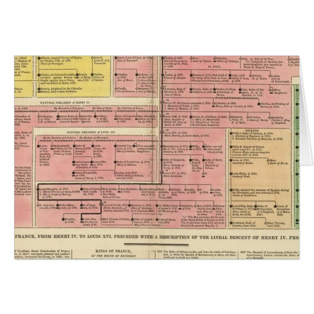 Frankreich von 1589 bis 1793 (Vorderseite (Horizontal))