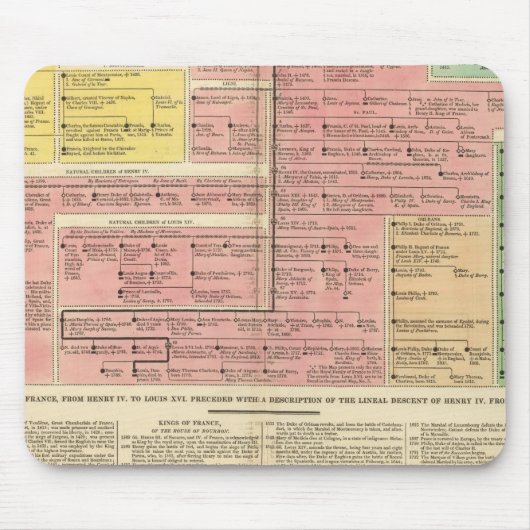 Frankreich von 1589 bis 1793 mousepad (Vorne)