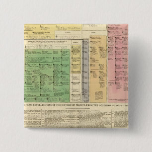 Frankreich von 987 bis 1589 button