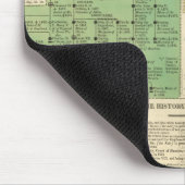 Frankreich von 987 bis 1589 mousepad (Ecke)