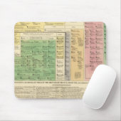 Frankreich von 987 bis 1589 mousepad (Mit Mouse)