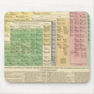 Frankreich von 987 bis 1589 mousepad