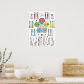 Französische Fünf-Elemente-Akupunktur Poster (Küche)