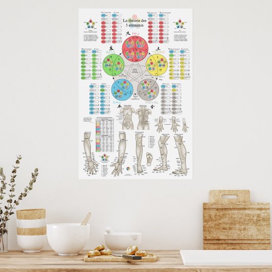 Französische Fünf-Elemente-Akupunktur Poster (Küche)