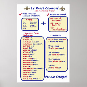 Französische Grammar-Basispassage Poster