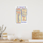 Französische Grammar Passe Compose Avoir ou Etre Poster (Küche)