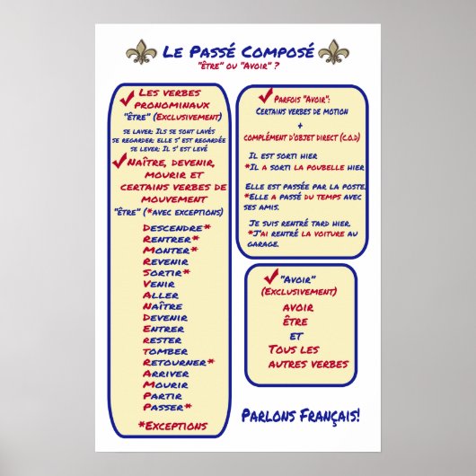 Französische Grammar Passe Compose Avoir ou Etre Poster (Vorne)