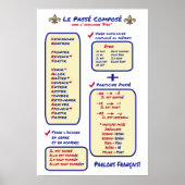 Französische Grammar Passe Compose Etre Poster (Vorne)
