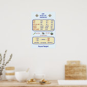 Französische Grammatik - ZwangsAdjektive Poster (Küche)