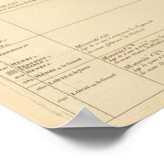 Französische Minderheiten Poster (Ecke)